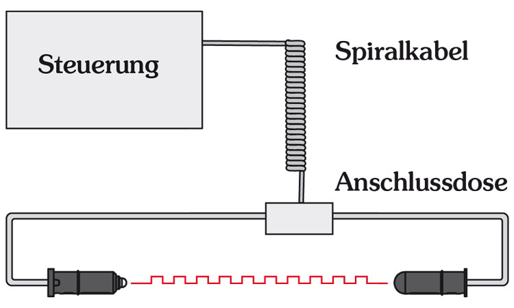 schliesskante_LOW_POWER_SIGNAL_spiralkabeleQqVG0PHtI3OC