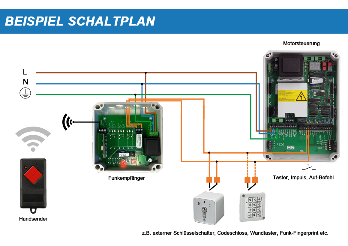 Info's zum Taster-Eingang