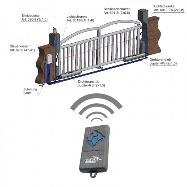 Belfox Drehtorantrieb Jupiter RS SET bis 200 kg