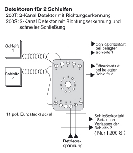 Detektoren für zwei Induktionsschleifen