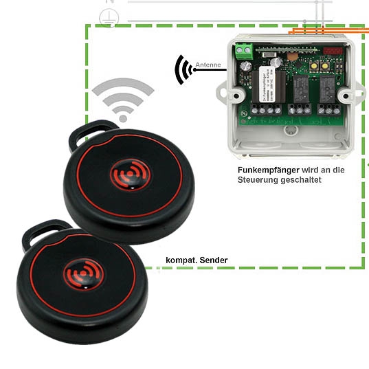 Dickert Funkempfänger 868 im Set mit zwei Outdoor Dickert Handsendern OSR-868A1KL00