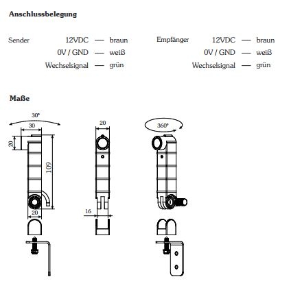 WITT Twin-PRO 2er-Set Einzugsicherung mit OSE Signalausgang