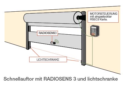 JCM-RadioSens3-TGL-868_torbild2