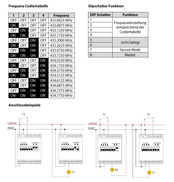 Steadwire Funkrelais für Hutschienenmontage