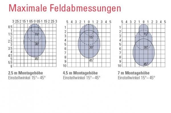 Bircher Radar-Bewegungsmelder Herkules 2 für Industrietore mit Personen-Fahrzeugunterscheidung