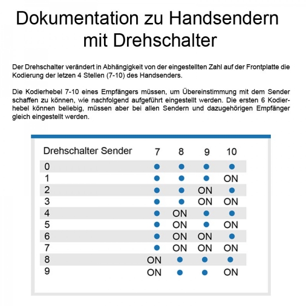 Aeterna Handsender HS 340-10 40 MHz 30 Kanal