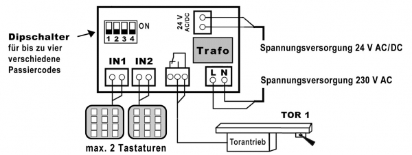 WTS Decoder Serie Cody 230 VAC oder 24V AC/DC