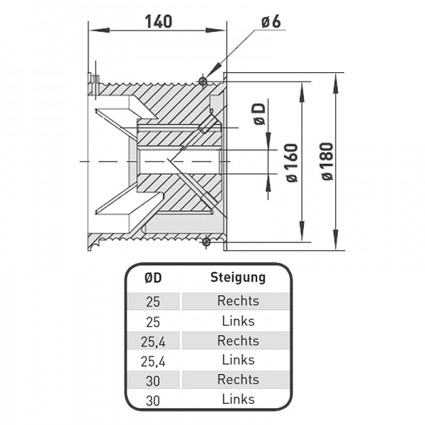 GfA Seiltrommel Ø 160mm für Seil Ø6mm für SG50F