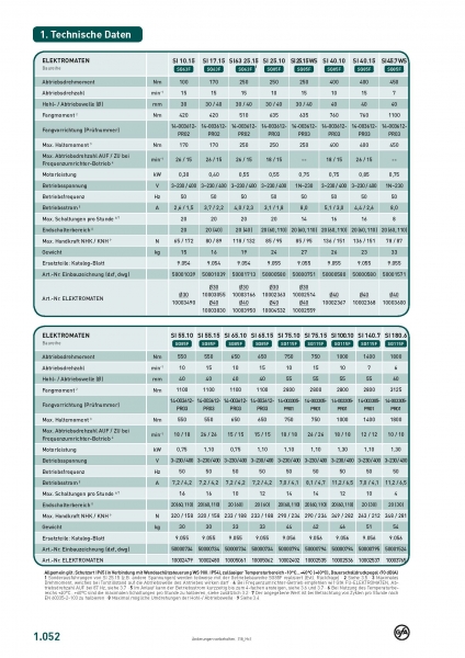 GfA Aufsteck-Elektromat SI 25.15-30WS 230 V