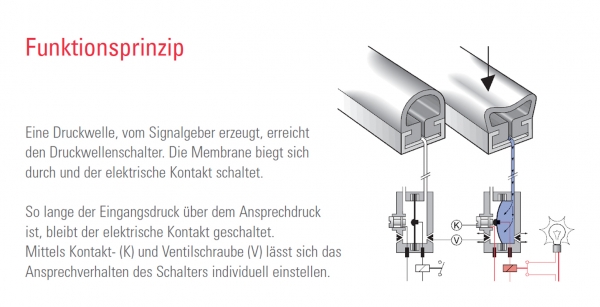 Bircher Druckwellenschalter DW40 im Gehäuse Schliesser Kontakt