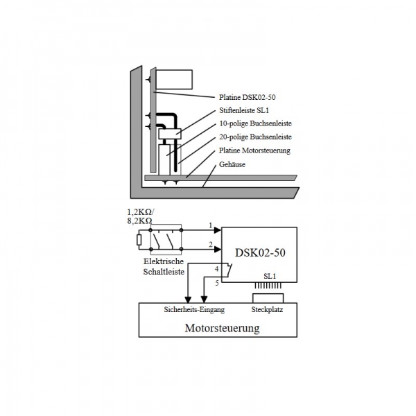 Dickert DSK02-50 Steckkarte SE-Auswertung 20 pol. Stiftenleiste