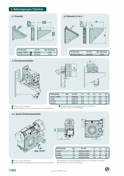 GfA Aufsteck-Elektromat SI 25.15-30WS 230 V