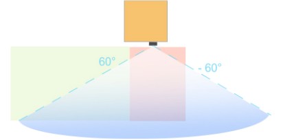 Absicherungsbereich-2