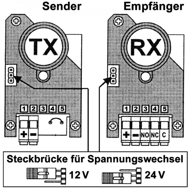 Einweg-Infrarot-Lichtschranke LS-1-AP-ECO