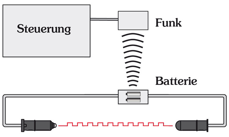 schliesskante_LOW_POWER_SIGNAL_funkfJLdNZSVkvuln