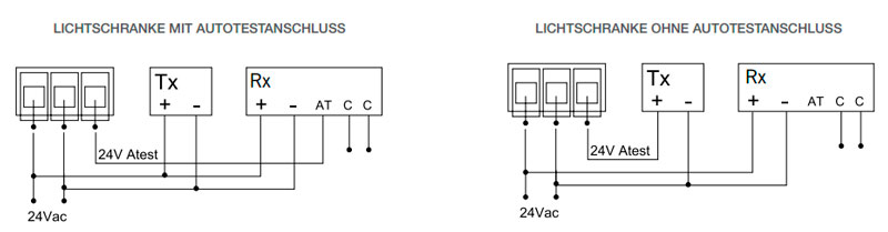 neocell3