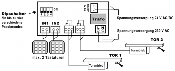 WTS Decoder Serie Cody 230 VAC oder 24V AC/DC