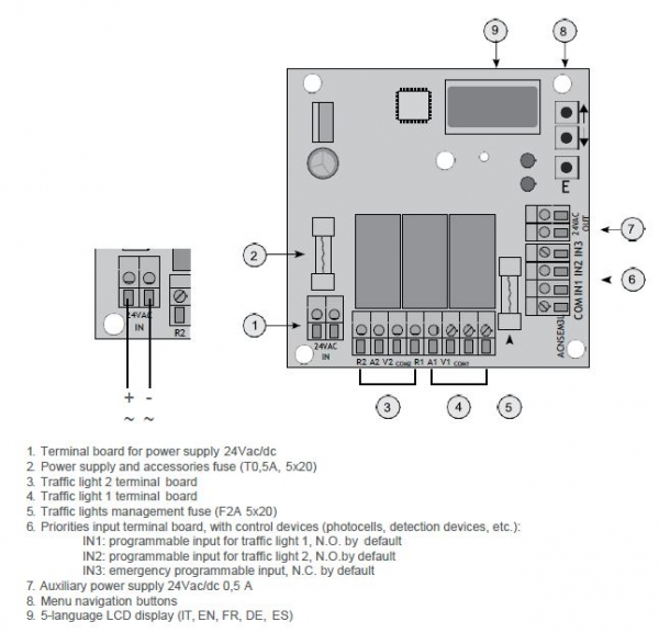 Abexo Ampel-Zeitsteuerung von Ampelphasen APE - 511 / 2050