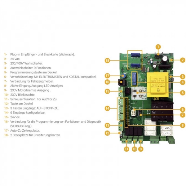JCM Motosteuerung VERSUS I20