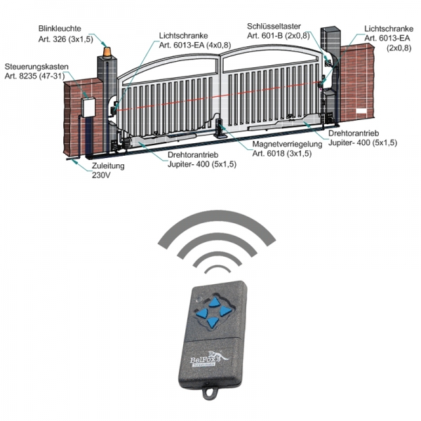 Belfox Drehtorantrieb Jupiter 400 SET bis 500 kg