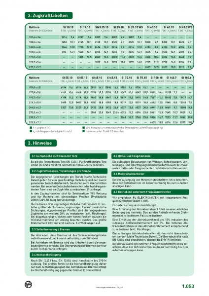 GfA Aufsteck-Elektromat SI 25.15-30WS 230 V