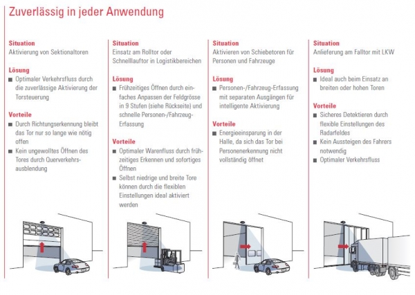 Bircher Radar-Bewegungsmelder Herkules 2 für Industrietore mit Personen-Fahrzeugunterscheidung